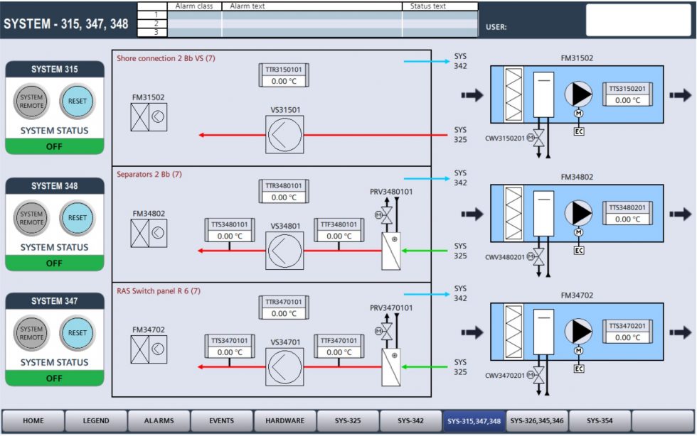 HMI2
